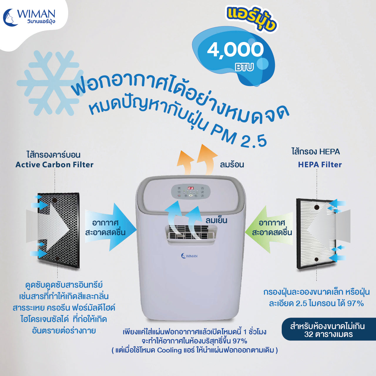 แผ่นกรองอากาศ HEPA Filter สำหรับแอร์ 3000 btu 1 ชุด มี 2 แผ่น กรองคาร์บอน และกรอง PM2.5