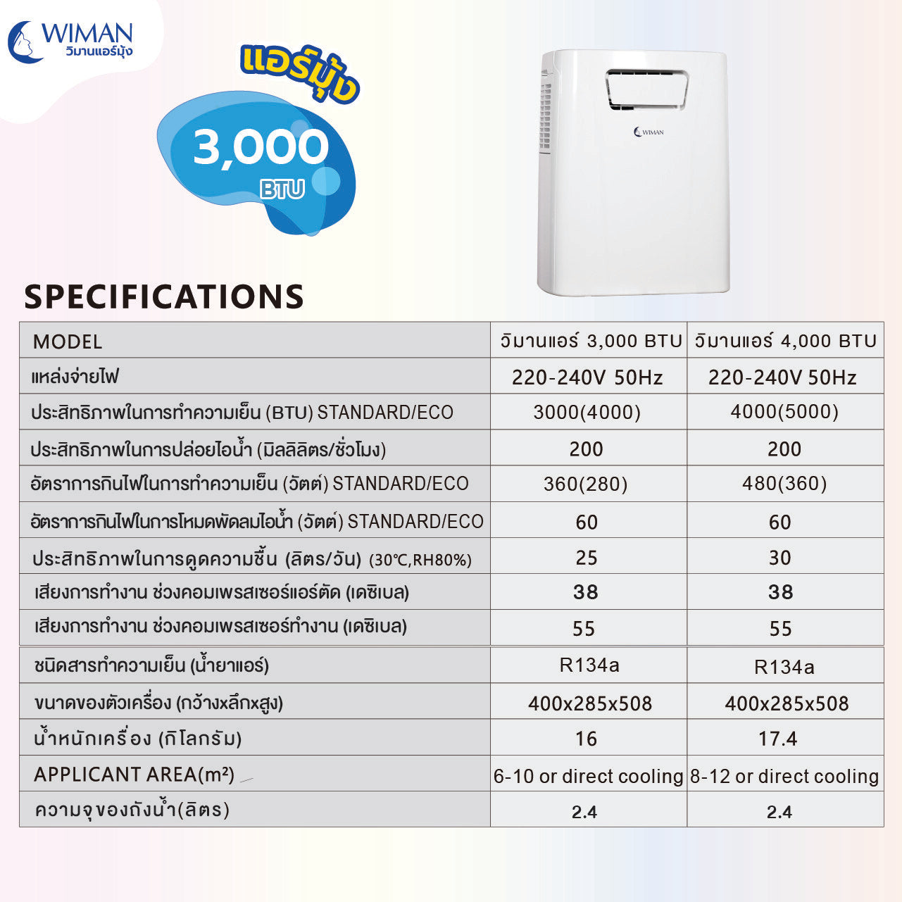 วิมานแอร์มุ้ง 3000 บีทียู 360 วัตต์ น้ำยาR410a ไม่ต้องเทน้ำทิ้ง รวมมุ้ง 4ฟุต ( 4BS ) สีฟ้า เสียบปลั๊กใช้งานได้ทันที ความเย็น